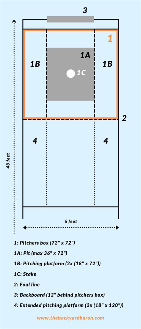 horseshoes court dimensions